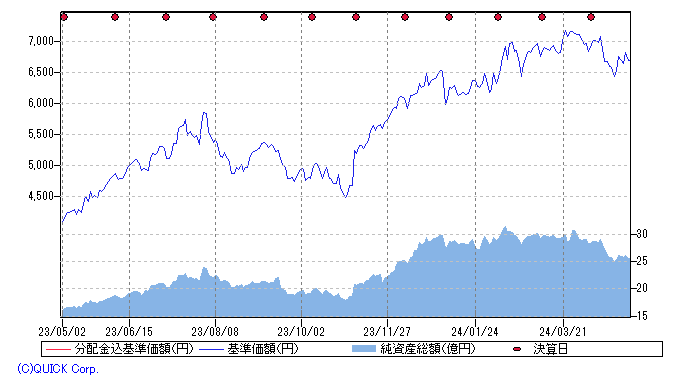 ゼロ コンタクト 株価