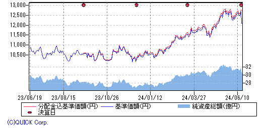 アジア オセアニア の 株価