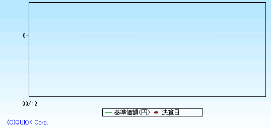 シティグループ証券 外国債券ハンドブック 2018年度版 sbdonline2.net